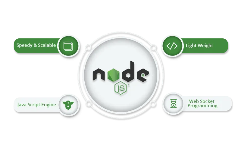 Nodejs hosting